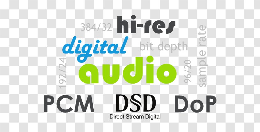 Digital Audio Logo Sony HAP-Z1ES Brand Product - Brief Introduction Transparent PNG