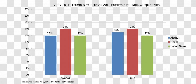 Premature Obstetric Labor Childbirth Learning Disability Statistics - Health Transparent PNG