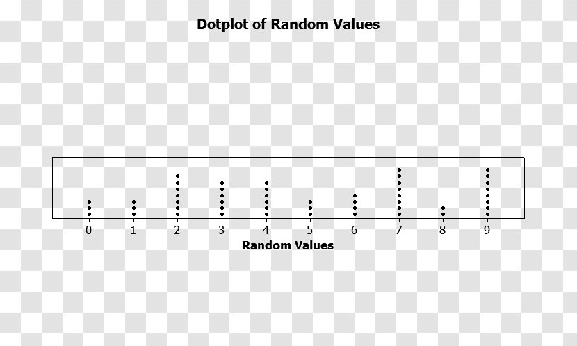 Dot Plot Scatter Chart Statistics - Frame Transparent PNG