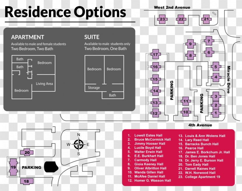 Navarro College, Corsicana Campus Dormitory - Apartment - Enrolled Transparent PNG