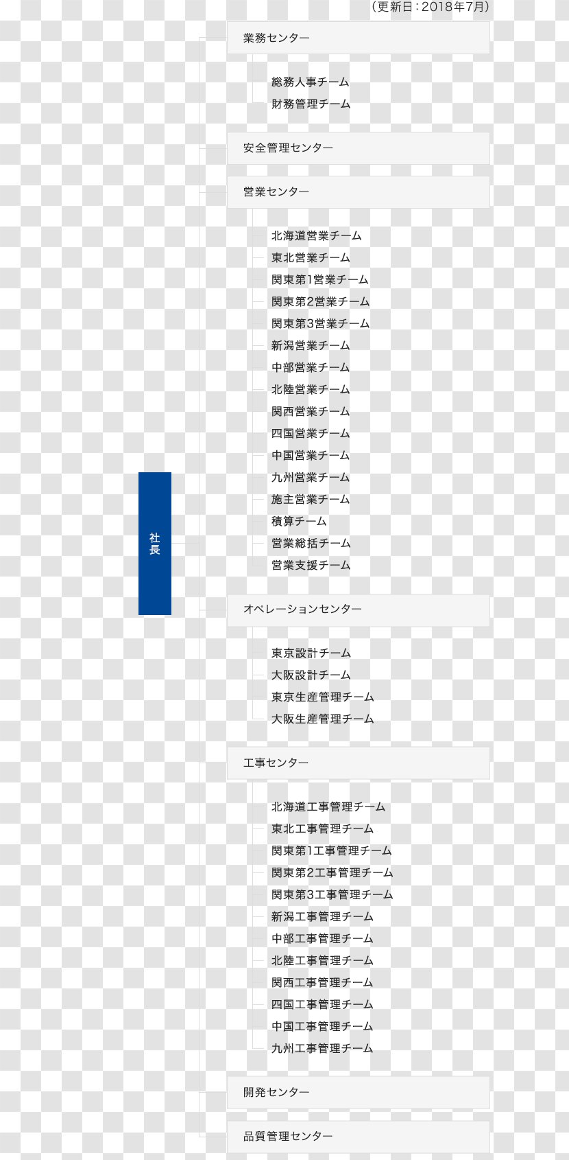 Organization 住金システム建築大阪事務所営業センター Document Product Design Architecture - Citic Group Structure Transparent PNG