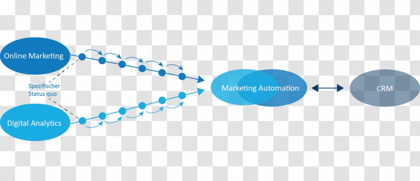 Logo Brand Web Analytics Lead Generation - Marketing Automation Transparent PNG