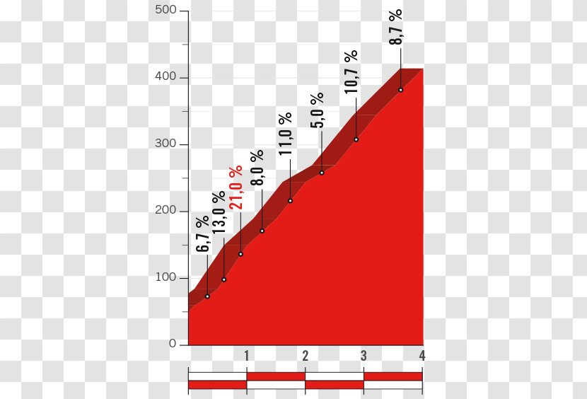 Club Deportivo Cumbres Del Sol 2017 Vuelta A España 2015 Orihuela Triangle - Red - Devata Transparent PNG
