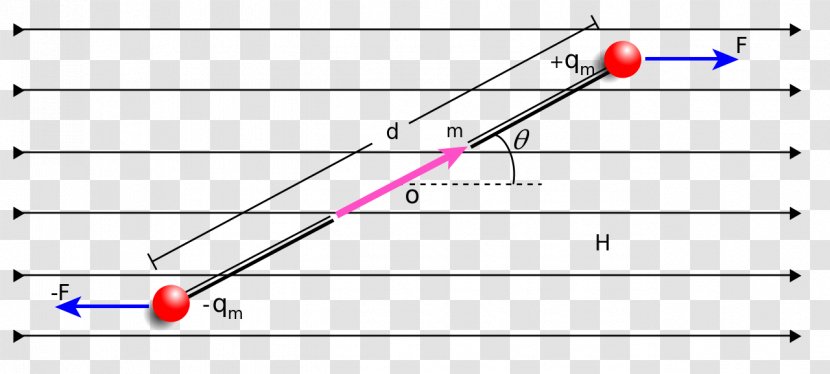 Magnetic Field Dipole Craft Magnets Force - Torque Transparent PNG