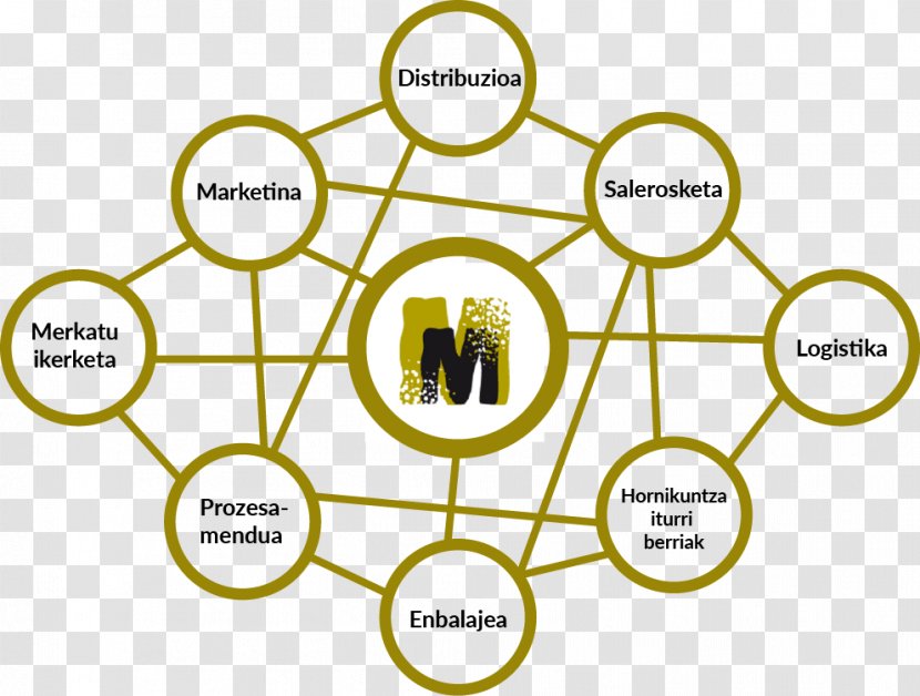 Brand Human Behavior Technology Pattern - Yellow Transparent PNG