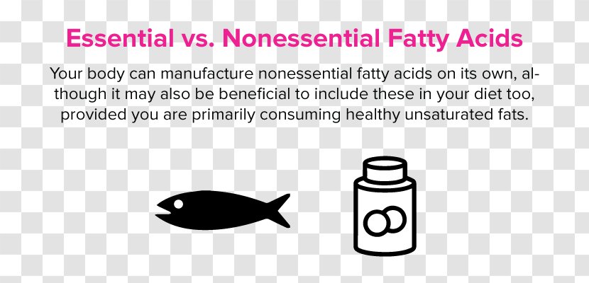 Essential Fatty Acid Gras Omega-3 Amino - Text - Appearance Vs Reality Transparent PNG