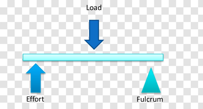 Heat Transfer Thermal Conduction Technology Energy - Business Process Transparent PNG