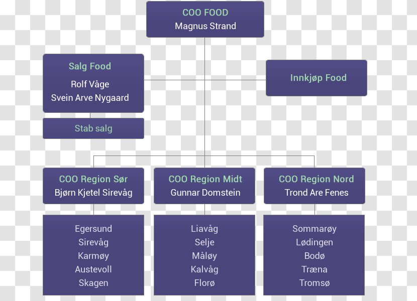 Norway Pelagic Fish Organization Food - Presentation - Table Transparent PNG