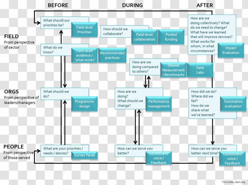 Data Structure Diagram Measurement Map - Web Page Transparent PNG