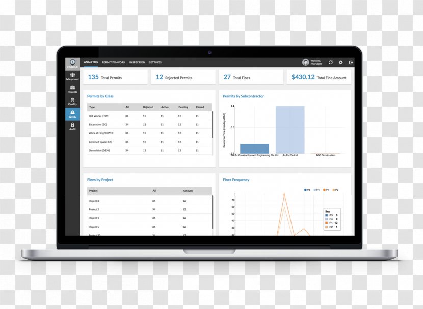 BMC Software Capacity Management Resource Project - Display Device - Work Permit Transparent PNG