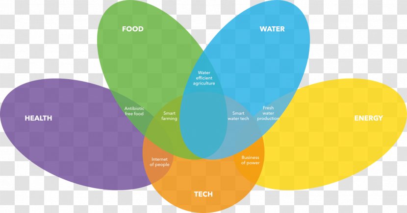 Market Technology Organic Food Sustainability Health - Communication Transparent PNG
