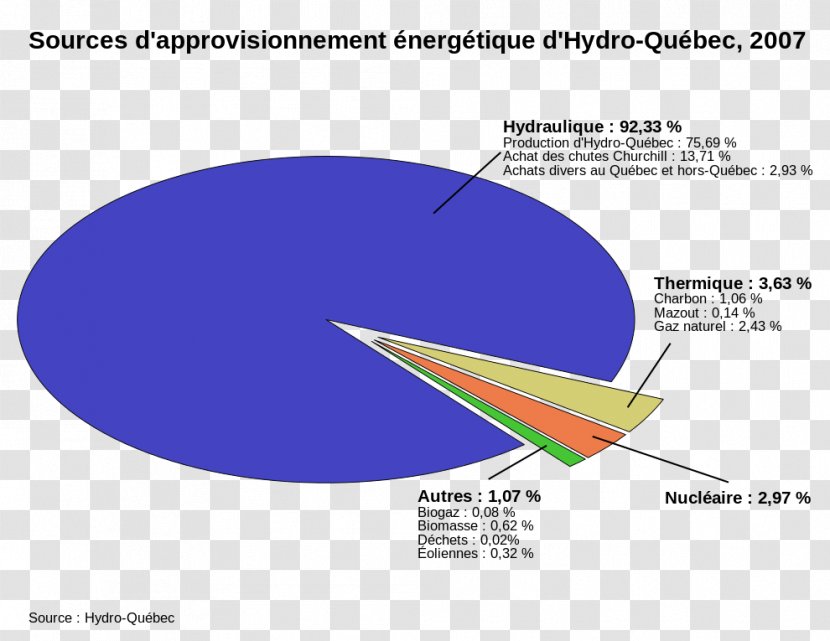 Hydro-Québec Quebec Electricity Generation Hydroelectricity - Hydropower - Energy Transparent PNG