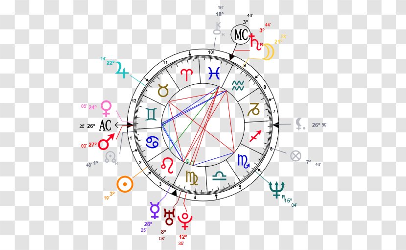 Horoscope Astrology Birth Astrodatabank Carta Astral - Area - Sandra Bullock Transparent PNG