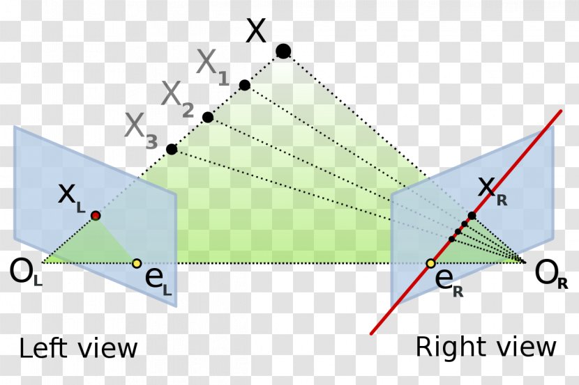 Epipolar Geometry Computer Stereo Vision Correspondence Problem - Point - Line Transparent PNG