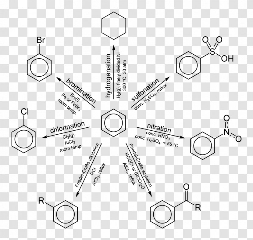 Chemical Reaction Organic Chemistry Aromatic Hydrocarbon - Silhouette - Heize Transparent PNG