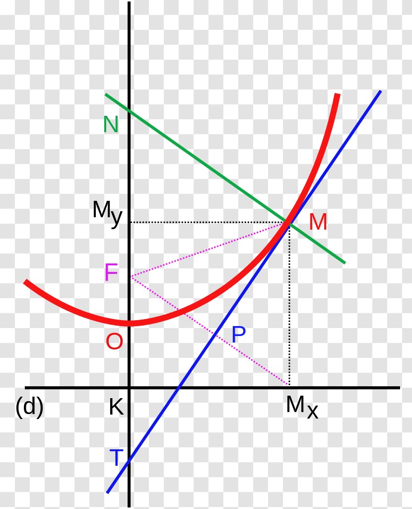 Normal Line Angle Curve Geometry - Parabola Transparent PNG