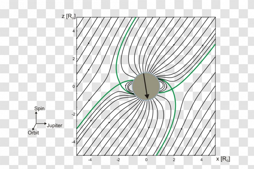 Ganymede Magnetic Field Galileo Magnetosphere Jupiter - Magnetism Transparent PNG