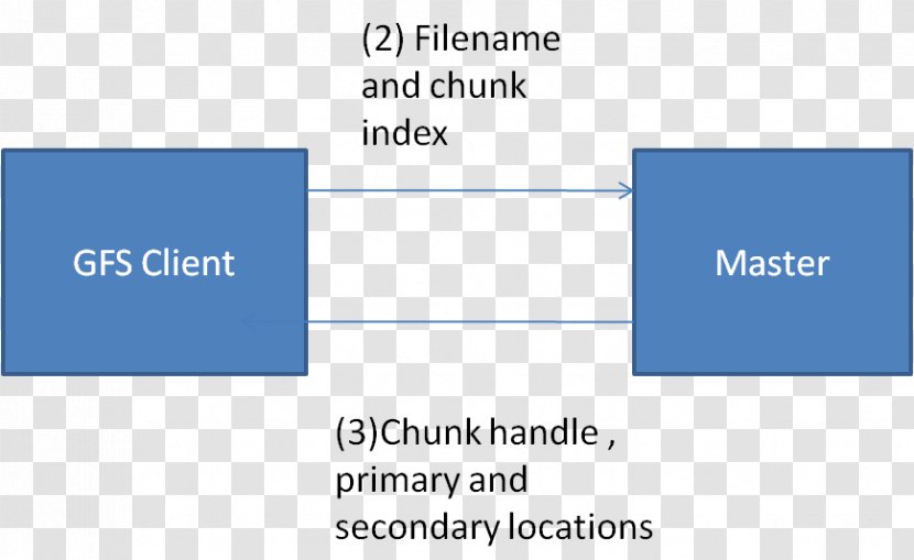 Document Line Organization Angle - Brand Transparent PNG