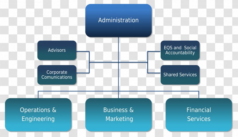 Projecto.Detalhe Engenharia E Construção Lda Organizational Chart Management - Brand - Pin Transparent PNG