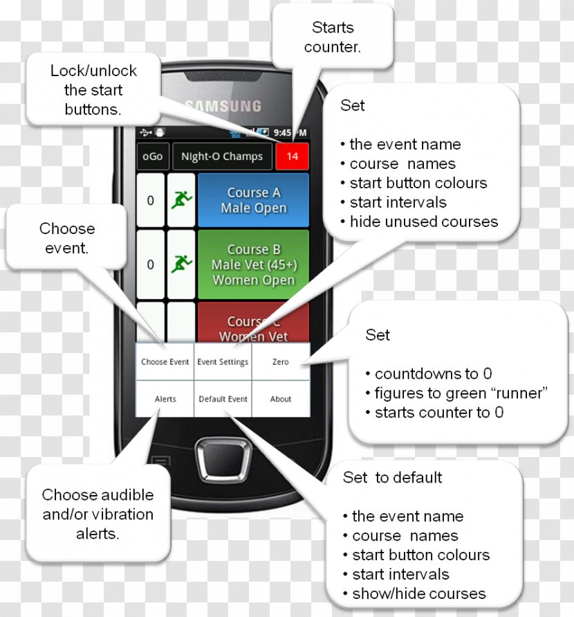 Samsung Galaxy S III Brand Technology - Communication Transparent PNG