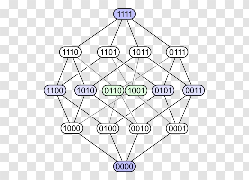 Hasse Diagram Order Theory Partially Ordered Set Mathematics - Organization - Binary Number System Transparent PNG