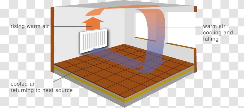 Underfloor Heating Central Heat Transfer - Convection - Radiation Transparent PNG
