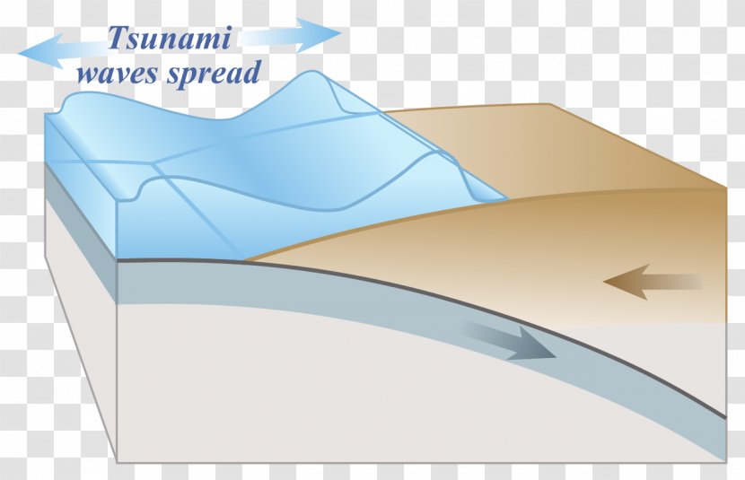 2004 Indian Ocean Earthquake And Tsunami Natural Disaster - Seismic Wave Transparent PNG
