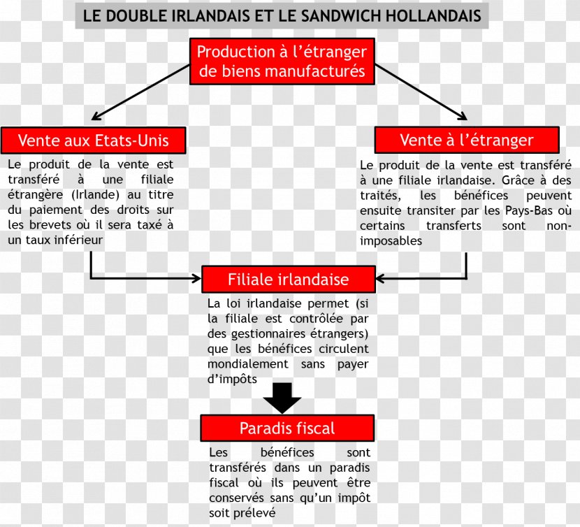 Document Line Point Angle - Area Transparent PNG