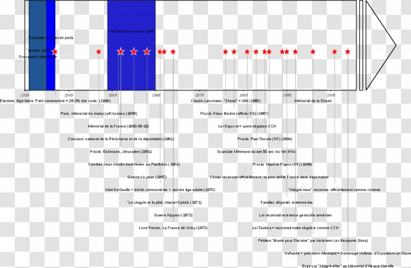 Second World War The Holocaust History Chronology France - Text Transparent PNG