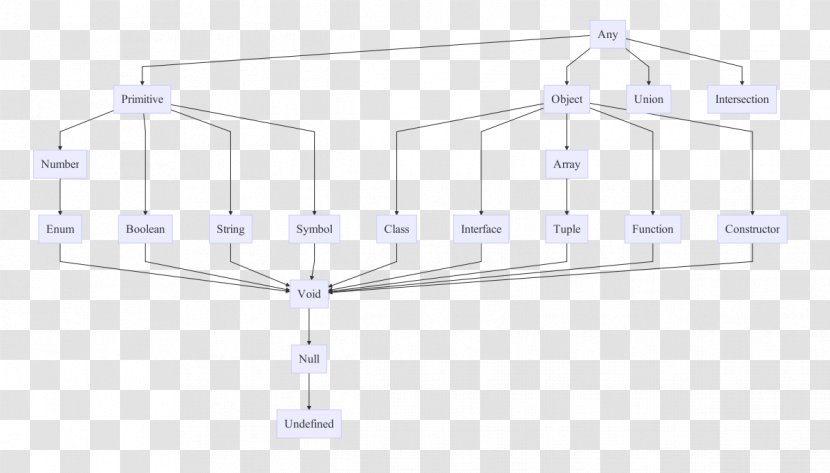 Energy Diagram - Typescript Transparent PNG