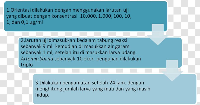 Bahan Material Brand Median Lethal Dose IC50 - Organization - Kaca Pembesar Transparent PNG