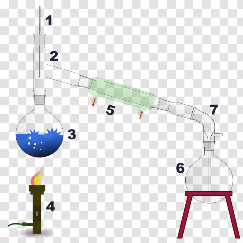 Distillation Condenser Chemistry Chemical Substance Erlenmeyer Flask - Poland Transparent PNG