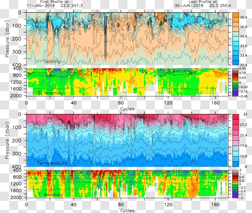 Water Resources Ecoregion Map Pattern - Text Transparent PNG