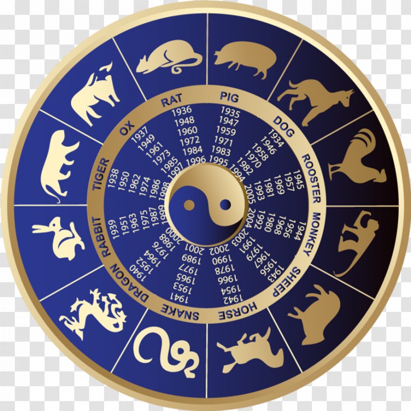 Chinese Zodiac Astrology Astrological Sign Wu Xing Transparent PNG