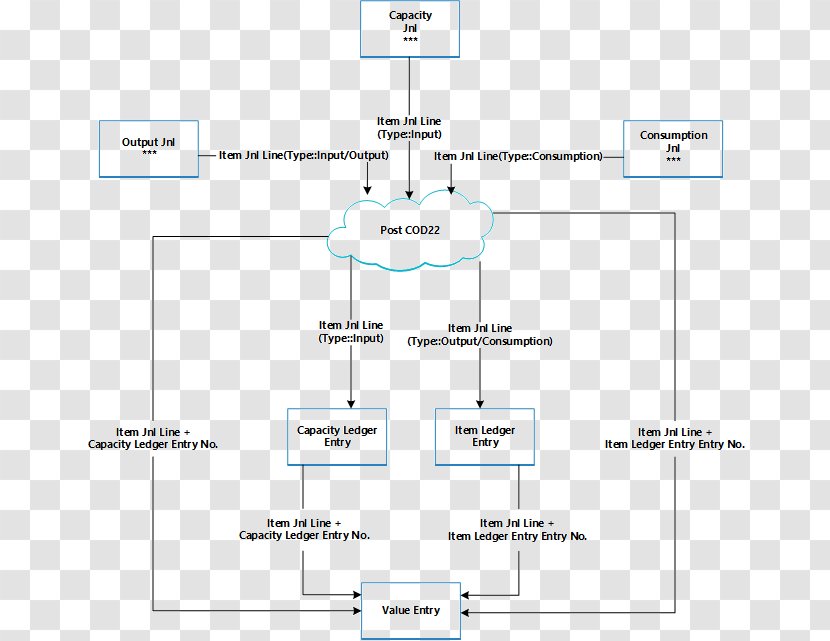 Line Angle Diagram - Dynamic Flow Transparent PNG