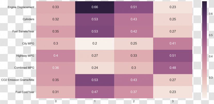 Data Exploration Exploratory Analysis Paper - Text - Annot Transparent PNG