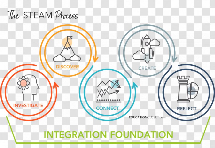 Steam Engine Learning School - Diagram Transparent PNG