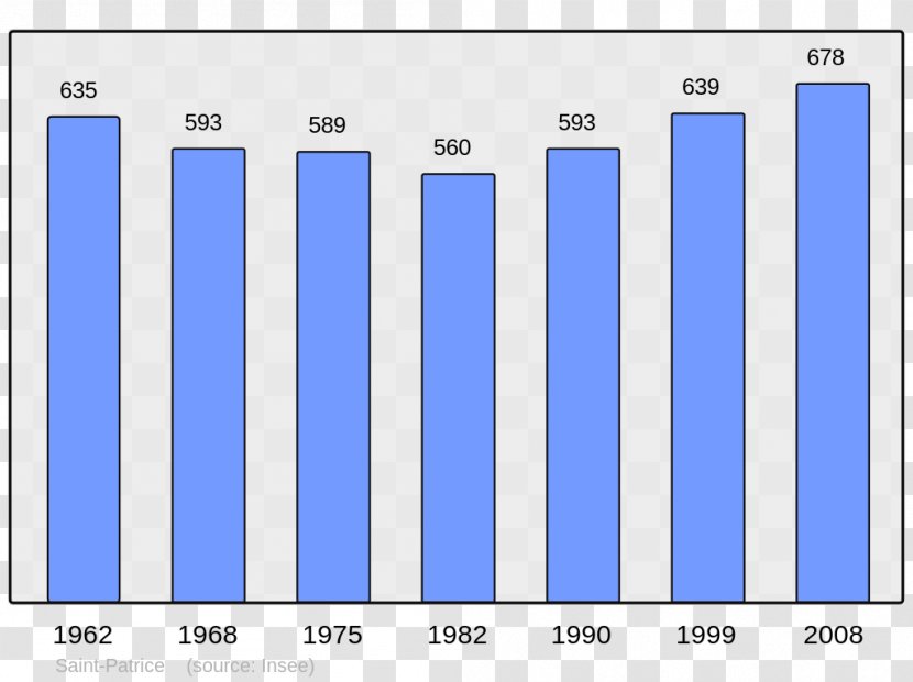 Abancourt World Population Beaucaire Census - Rectangle - Municipality Transparent PNG