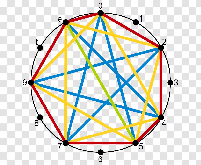 Chromatic Circle Scale Diatonic Rothenberg Propriety - Symmetry Transparent PNG