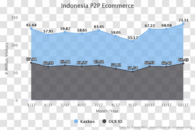 B2B E-commerce Electronic Business Business-to-government Indonesia - Sky - Businesstogovernment Transparent PNG