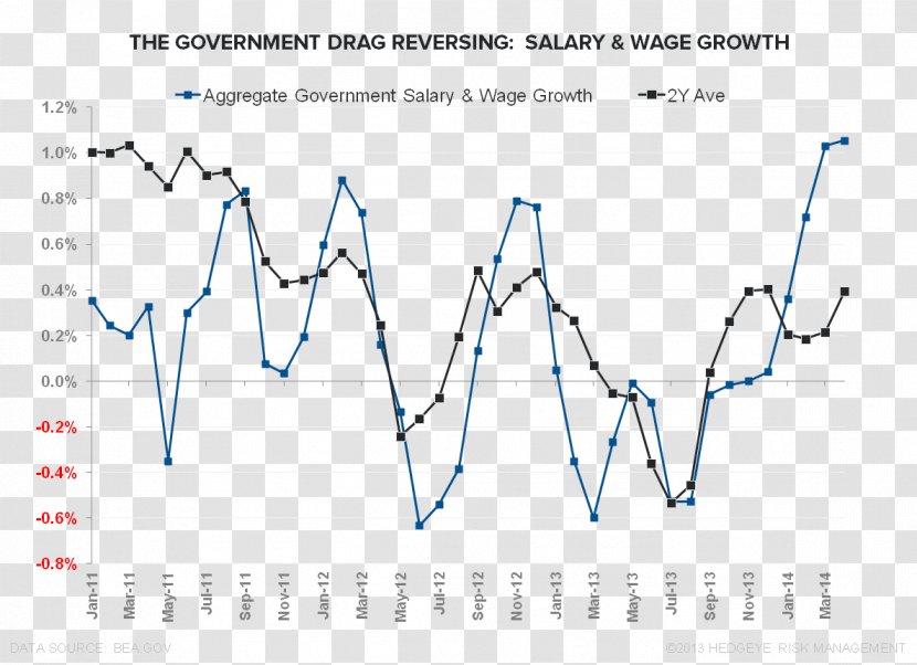 Line Point Angle - Text - Employment And Wages Transparent PNG