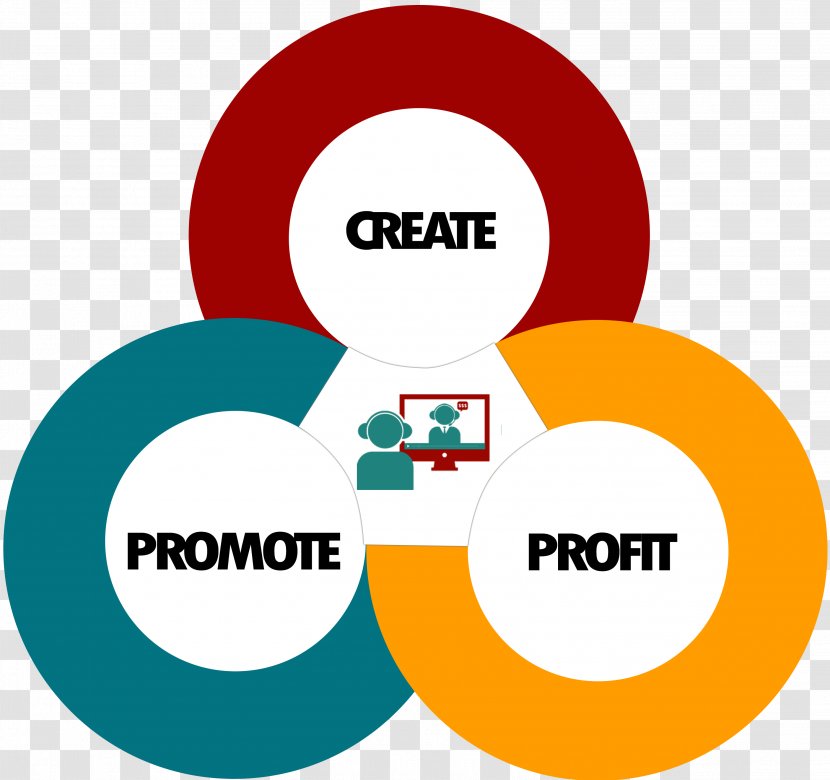 Profit Circle Packaging Your Passion CSR Product Logo - Entrepreneurship - 1 10000 Transparent PNG