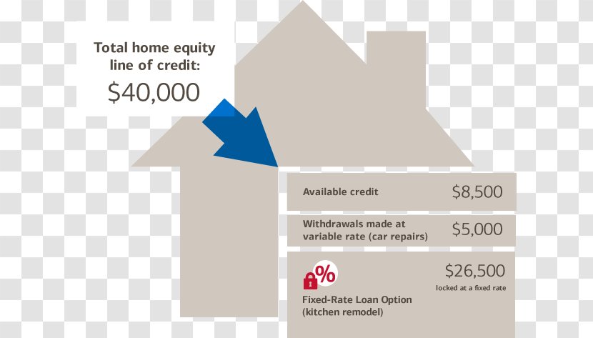 Refinancing Home Equity Line Of Credit Loan - Bank Transparent PNG