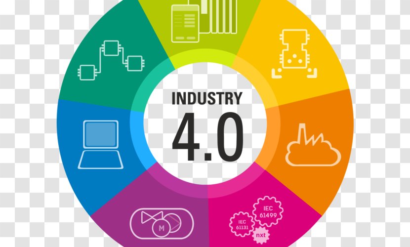Fourth Industrial Revolution Industry 4.0 Manufacturing Transparent PNG