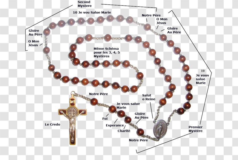 Rosary Prayer Apostles' Creed Saint Ave Maria - Jewelry Making - God Transparent PNG