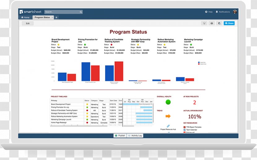 Dashboard Smartsheet JIRA Computer Program Project - Technology Transparent PNG