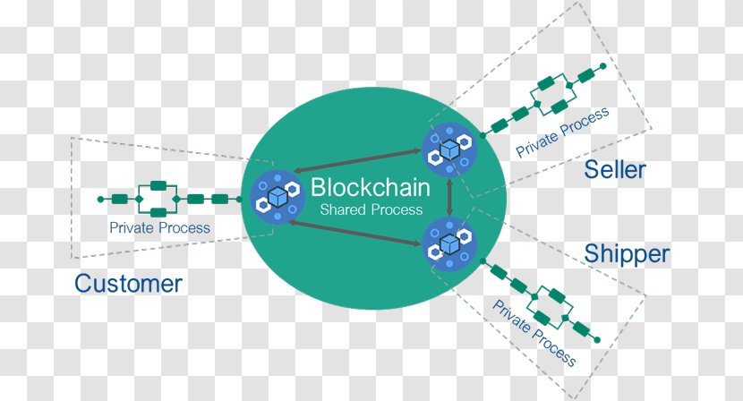 Marketing LinkedIn Organization Professional Business - Consultant - Blockchain Process Transparent PNG