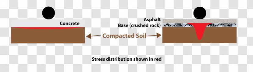 Asphalt Concrete Road Surface - Pavement Transparent PNG