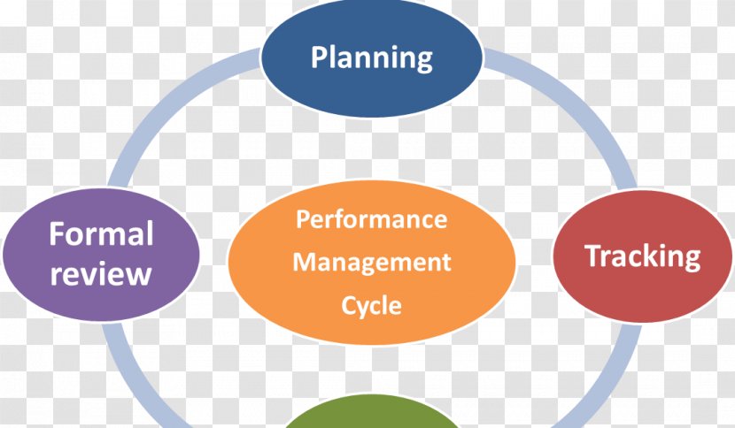 Definition Organization Communication Information Management - Development - Cycle Transparent PNG