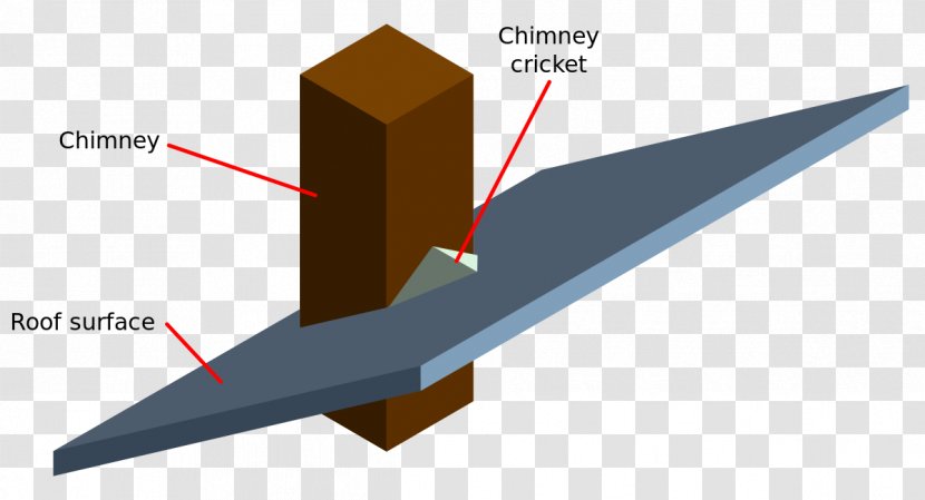 Cricket Metal Roof Flashing Chimney Transparent PNG